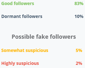 Fake followers